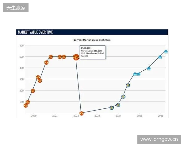 格林伍德身价上涨至5500万欧,超越曼联时期巅峰身价 格林伍德身价上涨至5500万欧,超越曼联时期巅峰身价
